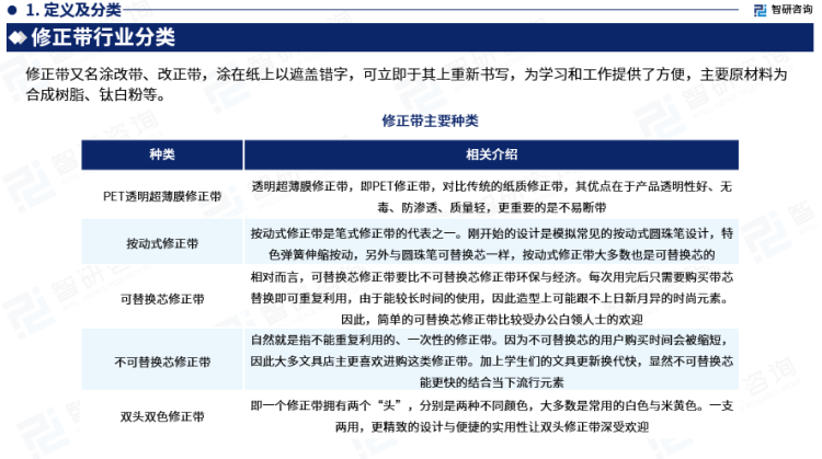 行業幹貨！智研谘詢發布：2023年中國修正帶行業市場分析報告