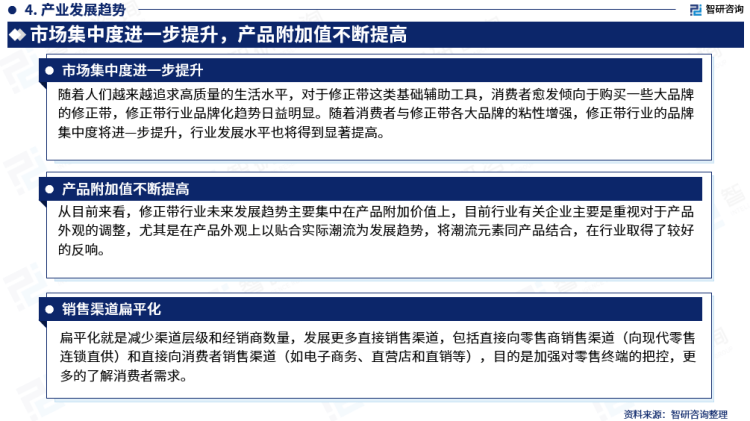 行業幹貨！智研谘詢發布：2023年中國修正帶行業市場分析報告
