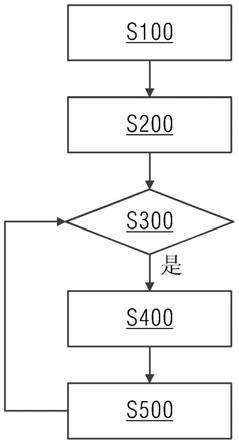 水蜜桃一区二区三区的自動排刀方法與流程