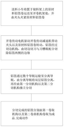 一種大開卷鋁箔分張水蜜桃一区二区三区及其分切方法與流程