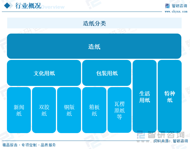 洞察趨勢！智研谘詢發布熱轉印紙報告：深入了解熱轉印紙行業市場現狀及前景趨勢預測