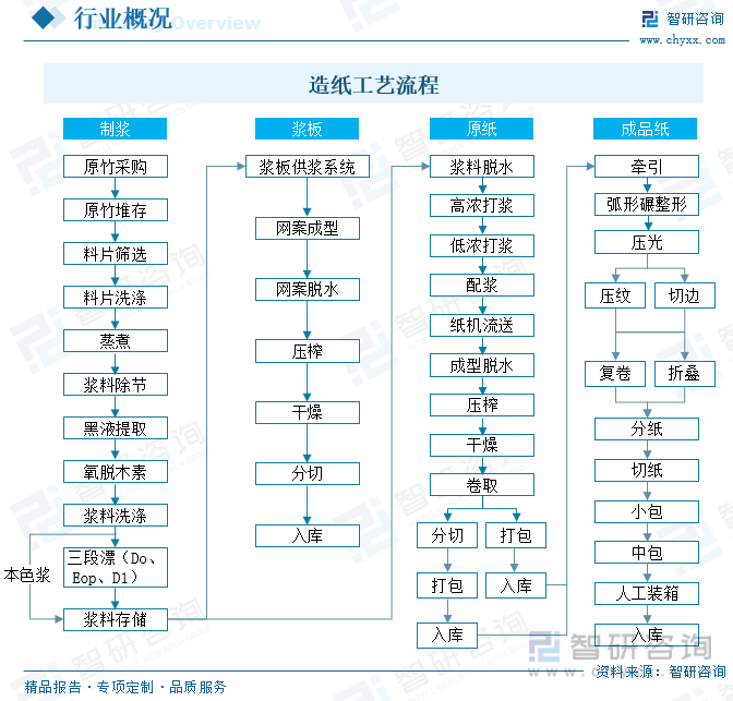 洞察趨勢！智研谘詢發布熱轉印紙報告：深入了解熱轉印紙行業市場現狀及前景趨勢預測