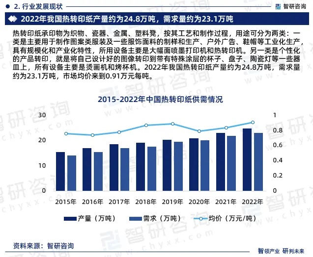 2024年中國熱轉印紙行業市場全景調查、投資策略研究報告 