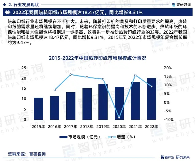 2024年中國熱轉印紙行業市場全景調查、投資策略研究報告 