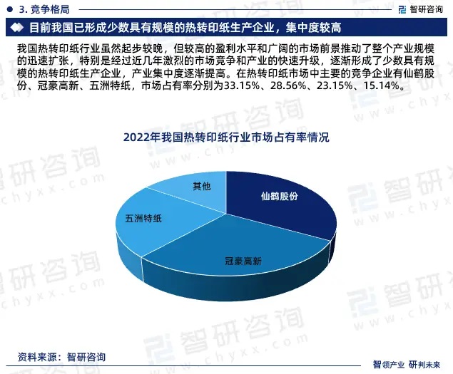 2024年中國熱轉印紙行業市場全景調查、投資策略研究報告 