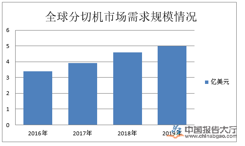 水蜜桃一区二区三区行業政策及環境