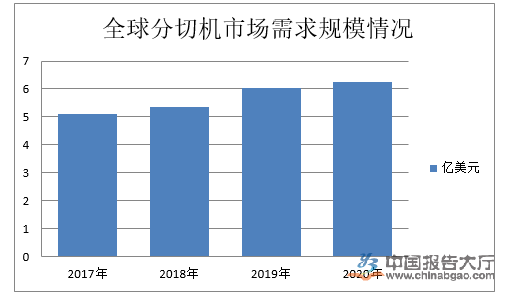 水蜜桃一区二区三区行業競爭分析