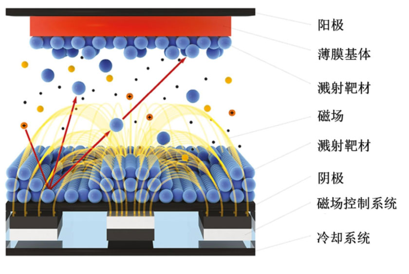 鋰電主流趨勢的複合集流體：需求年複合增速最高191%
