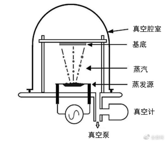 鋰電主流趨勢的複合集流體：需求年複合增速最高191%