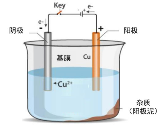 鋰電主流趨勢的複合集流體：需求年複合增速最高191%