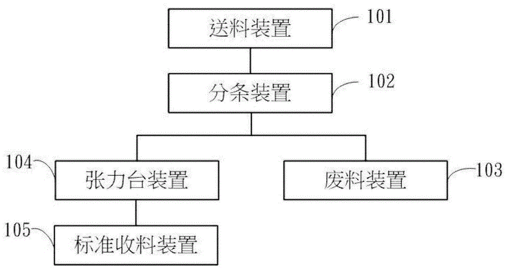 分條機係統及其使用方法與流程 分條機係統及其使用方法與流程